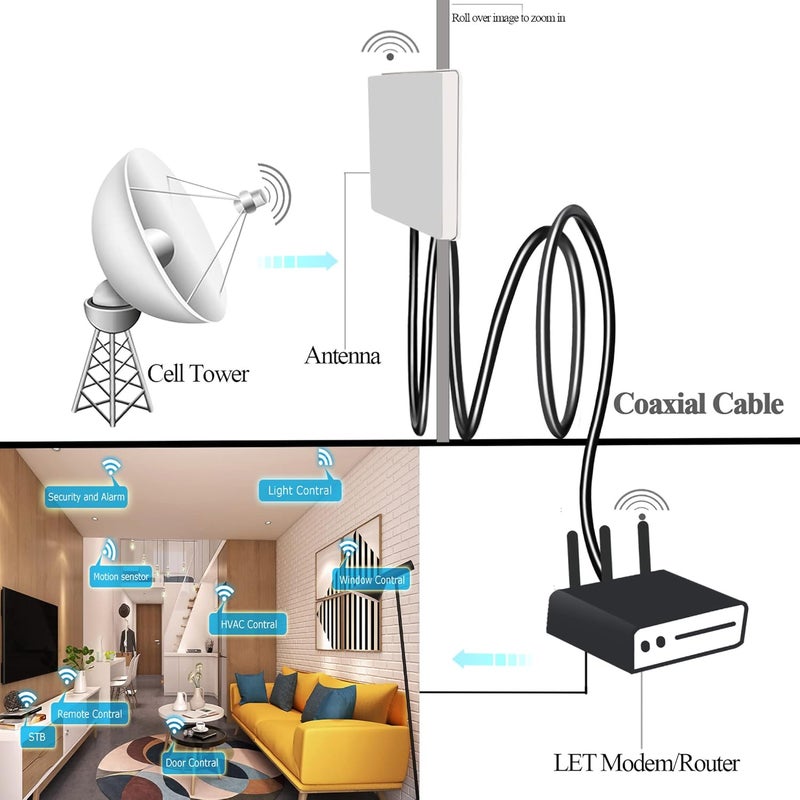 TUOLNK RG58 Coax Cable Low Loss 50 ohm BNC Male to Male Extension Cable 3.3ft(1M) for Surveillance System Video Converter - Image 5